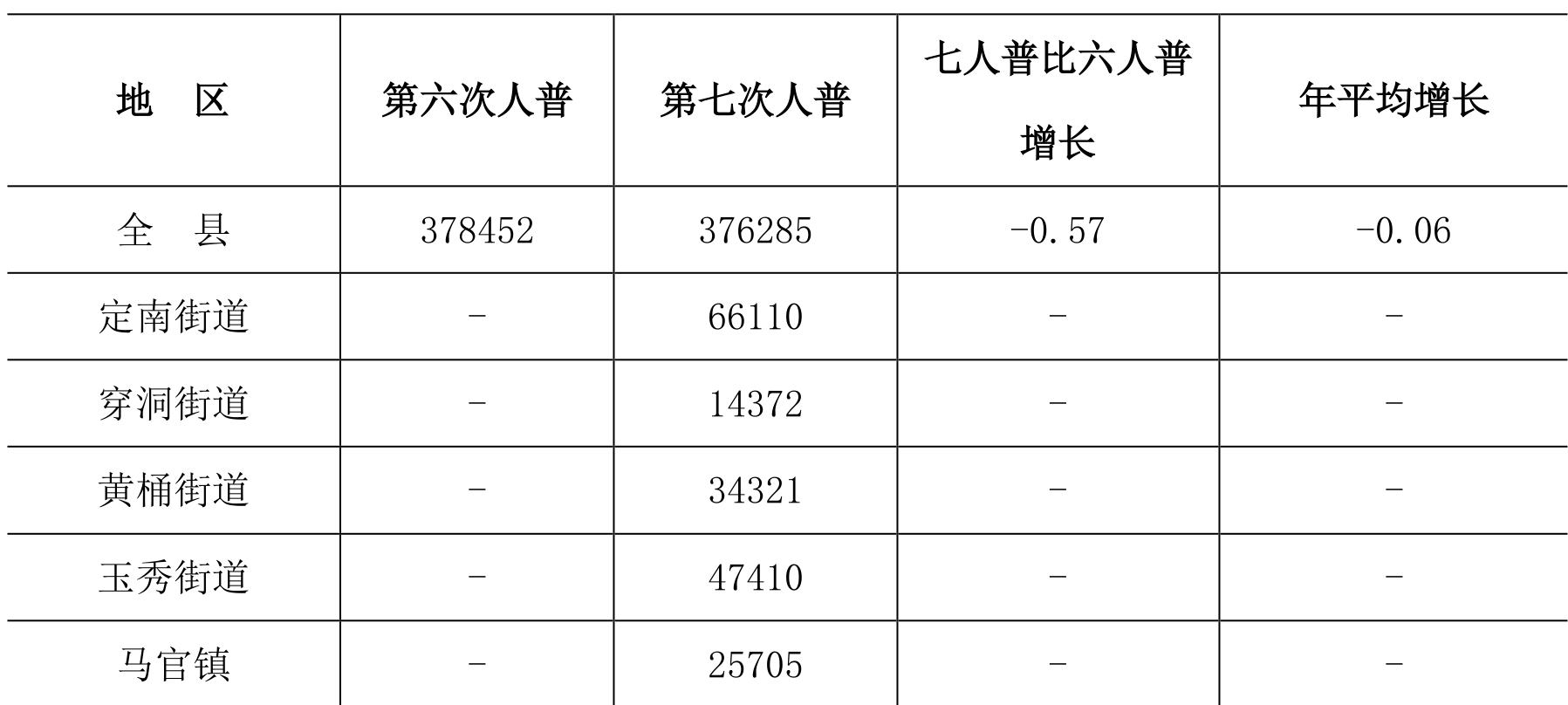 table