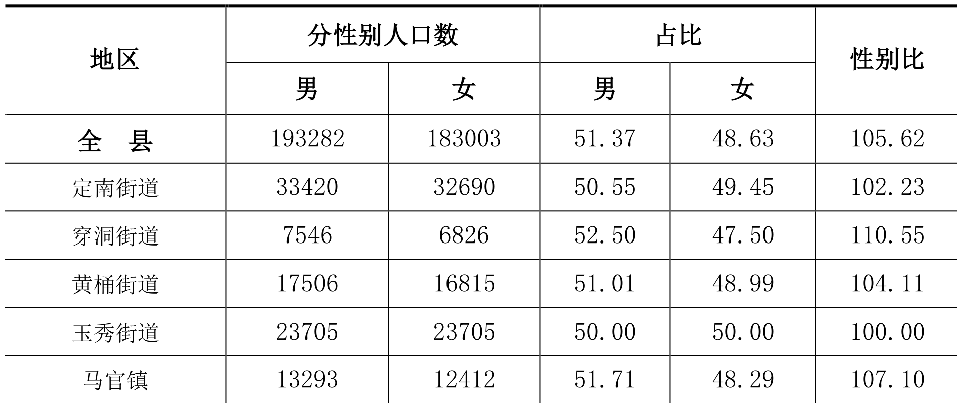 table