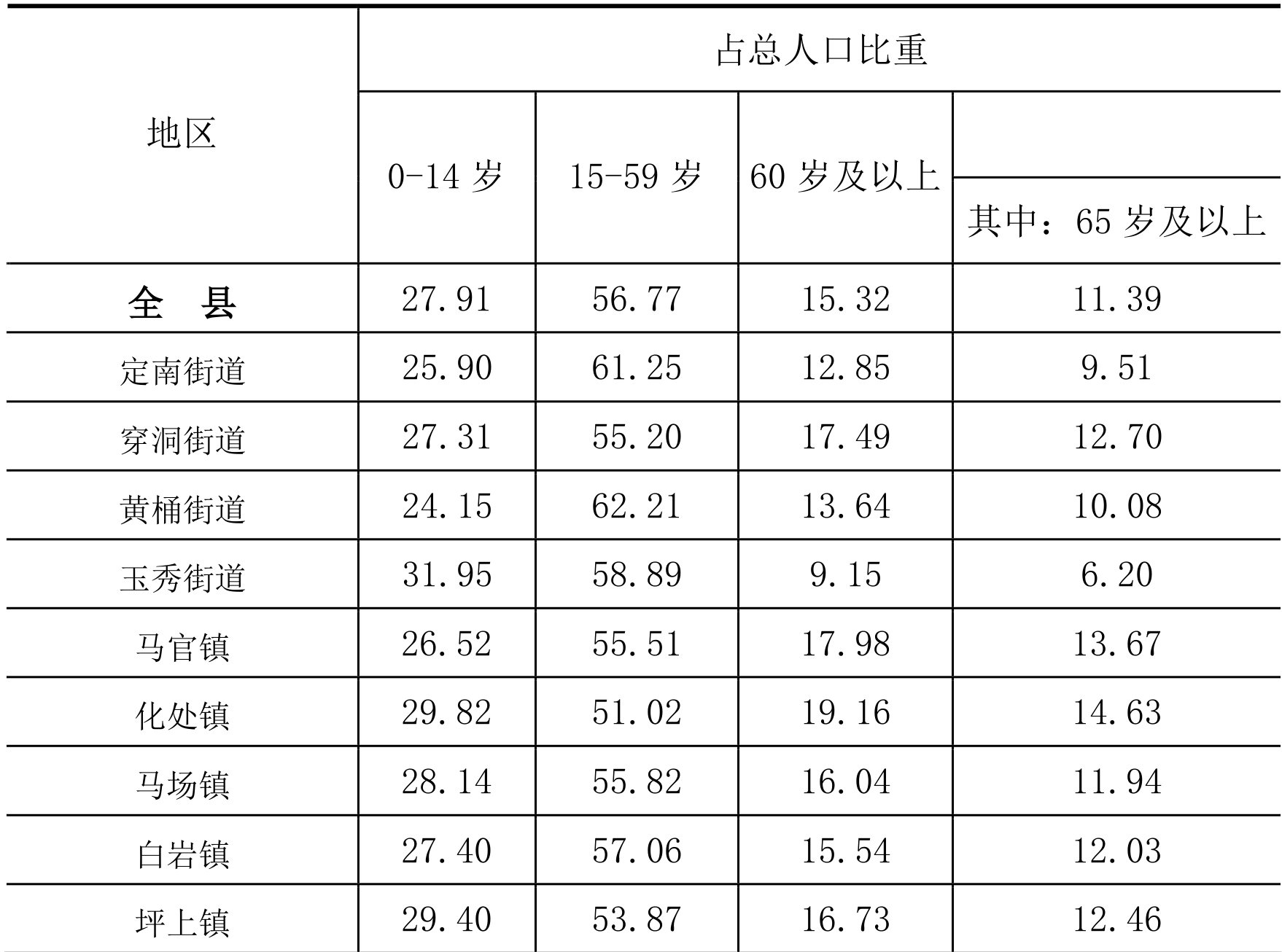 table