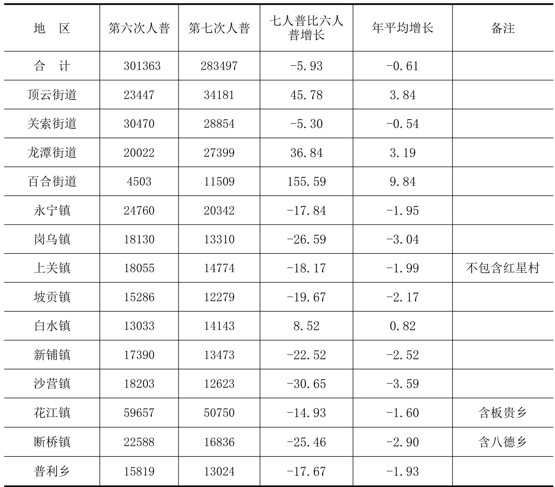 table