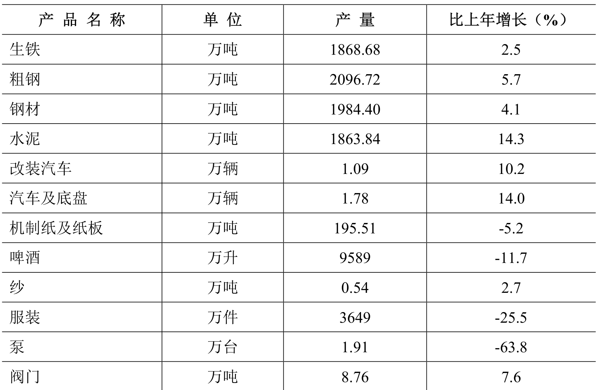 table