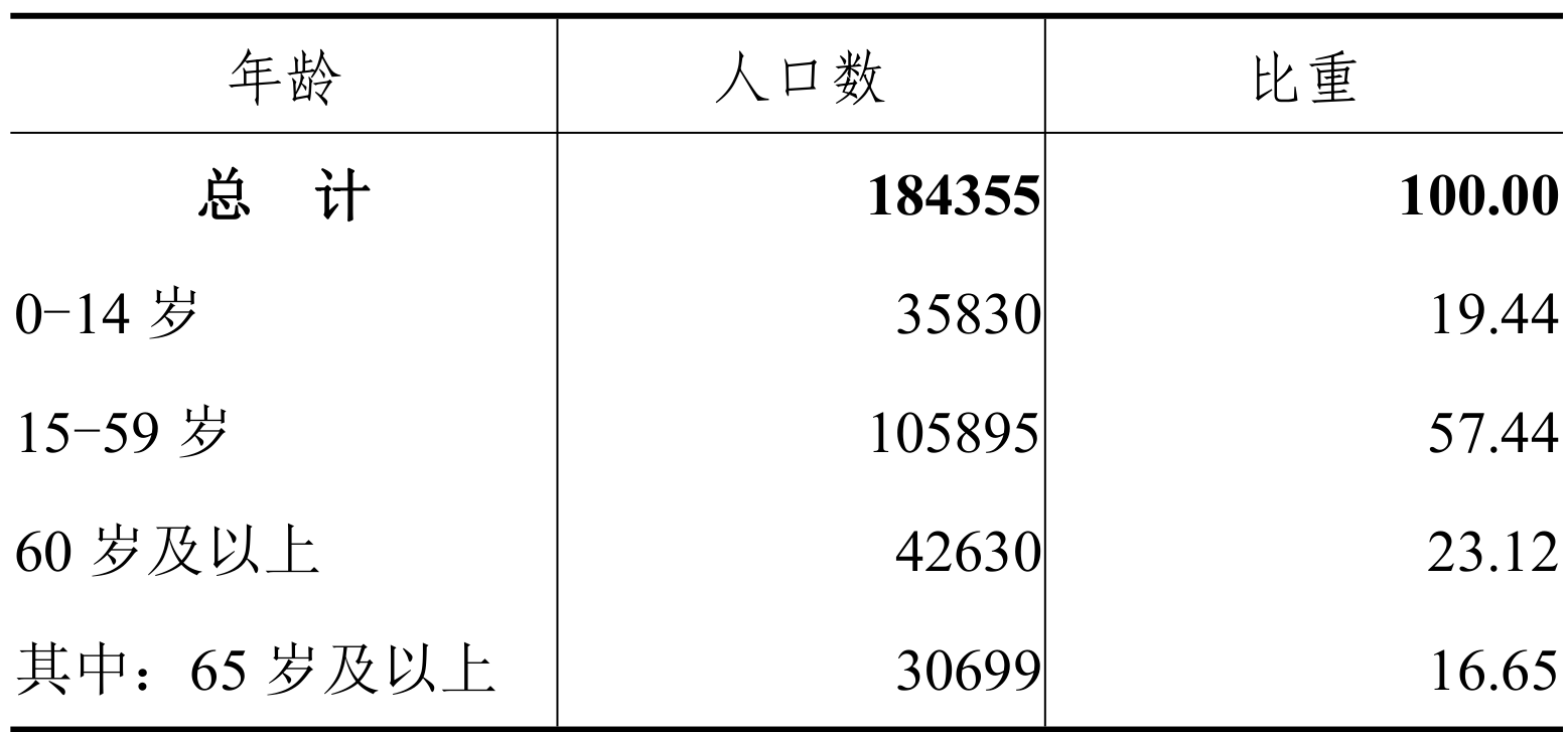 table
