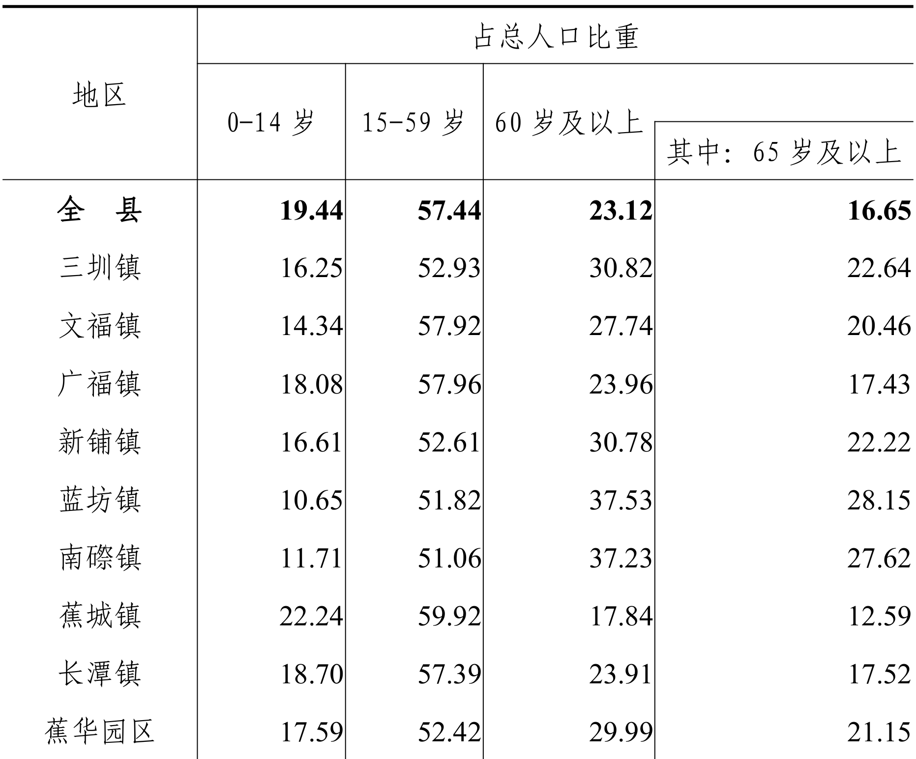 table