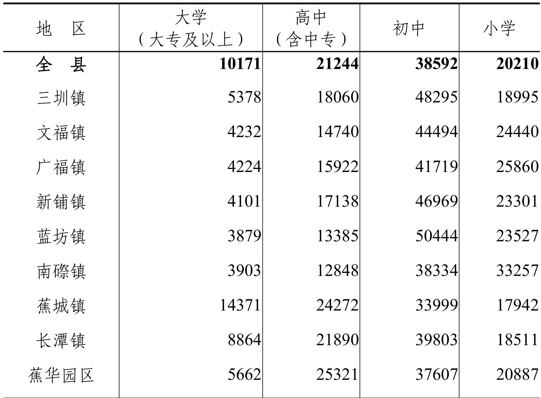 table