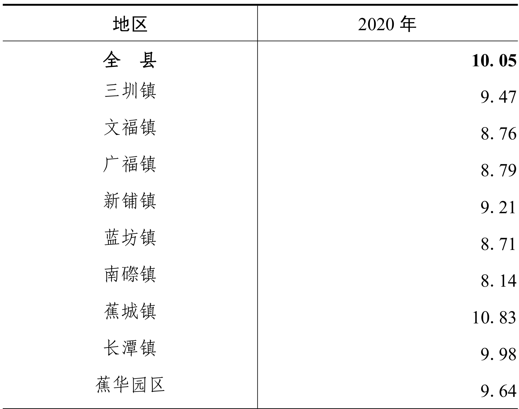 table