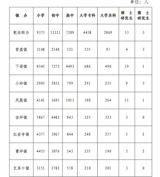 table