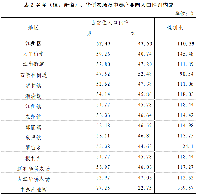 表2.png