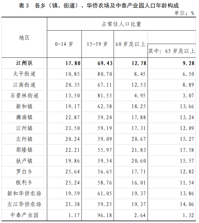 表三.png
