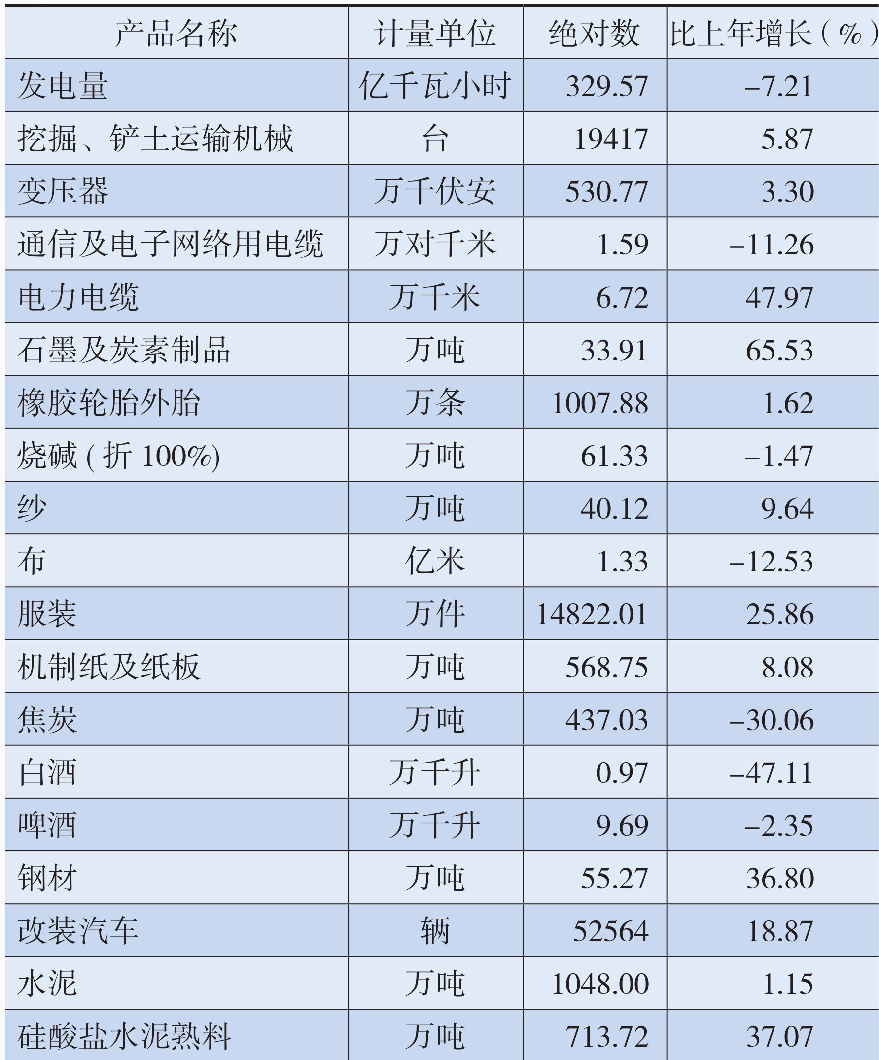 table
