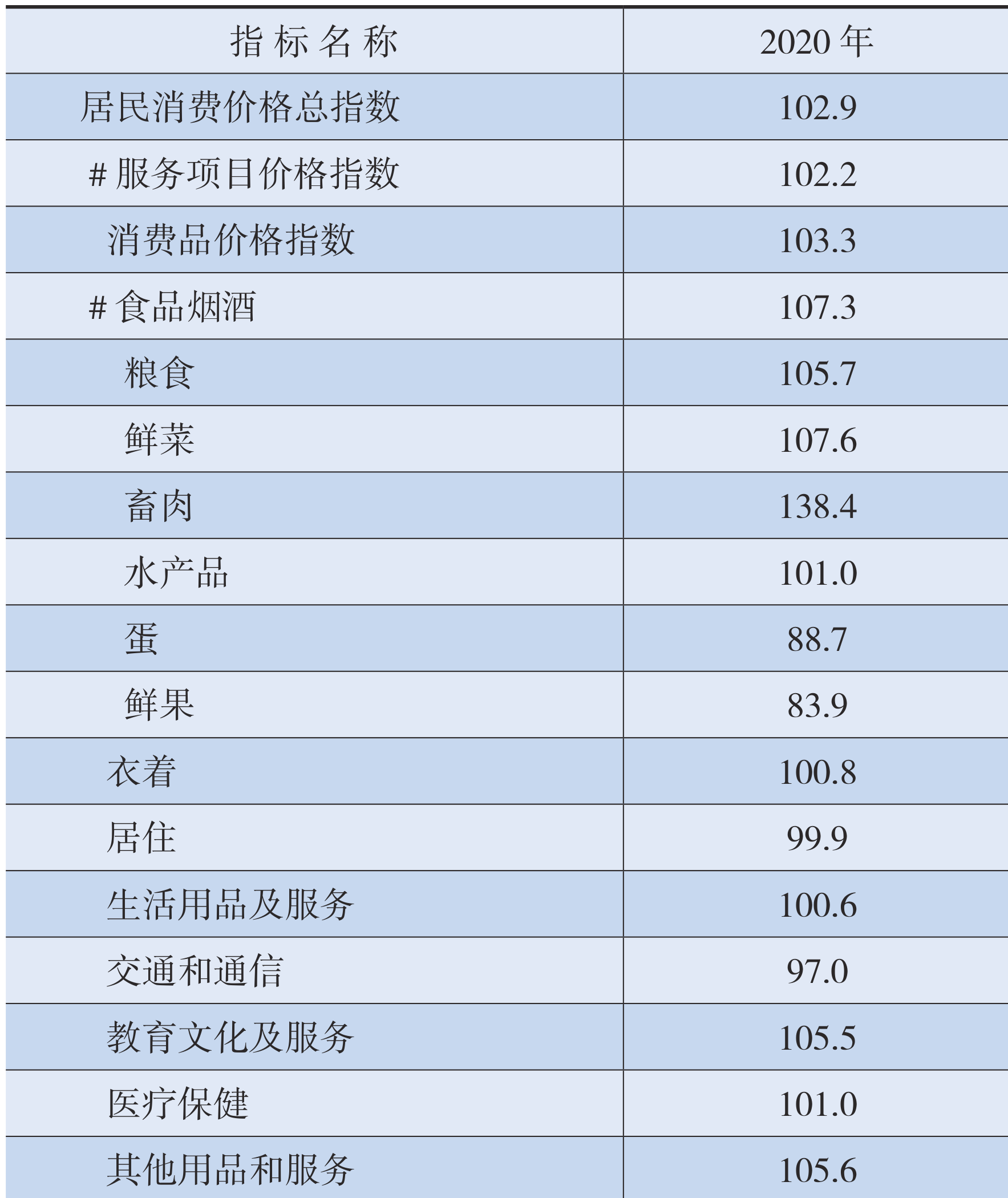 table