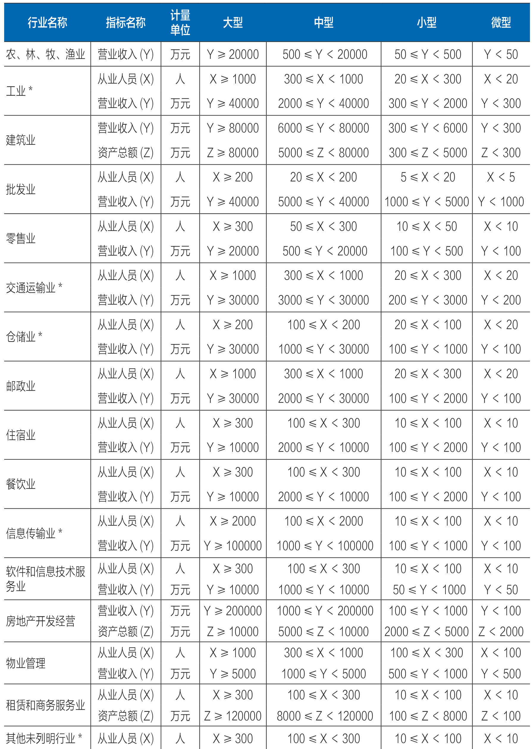 table