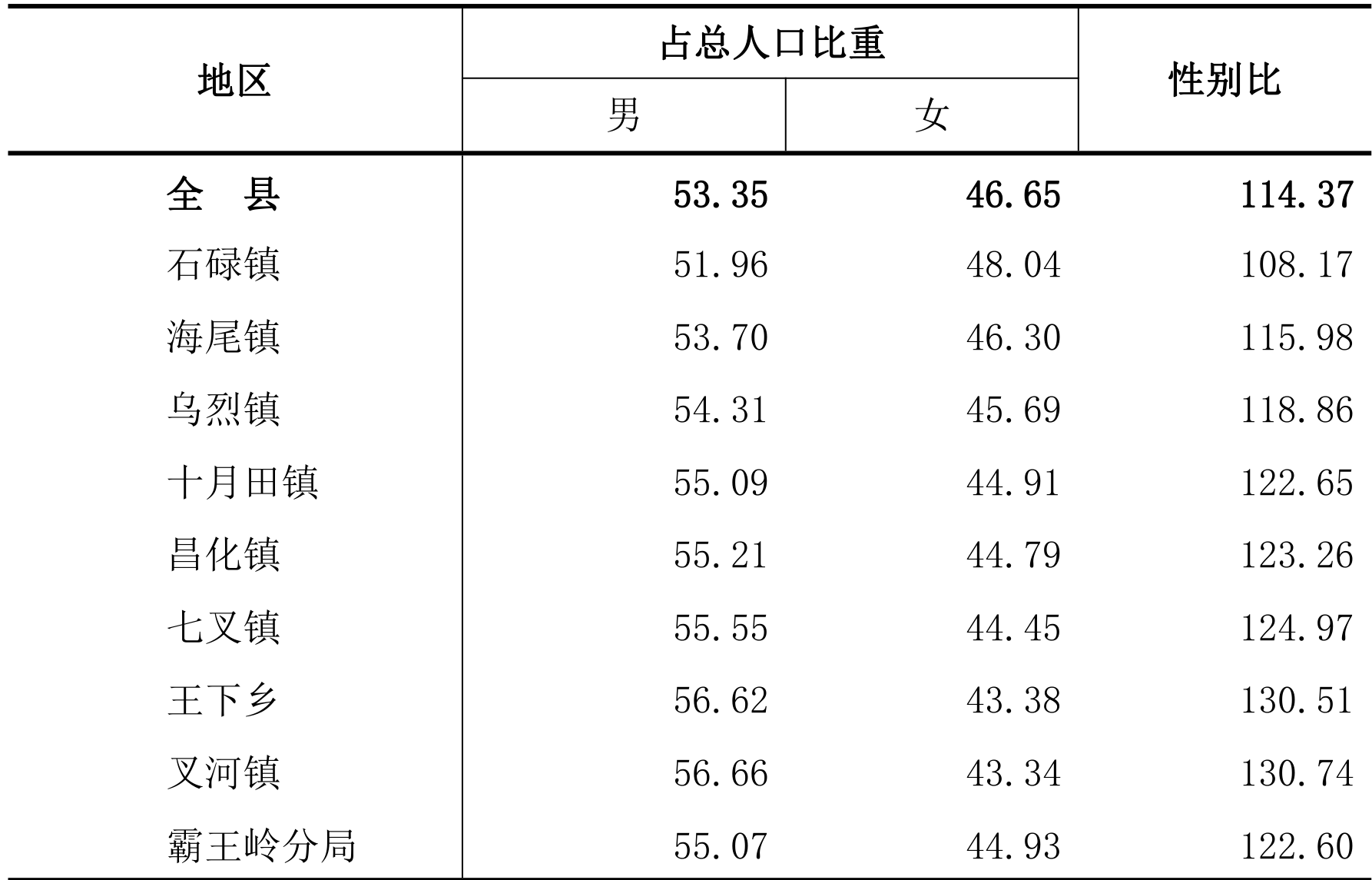 table