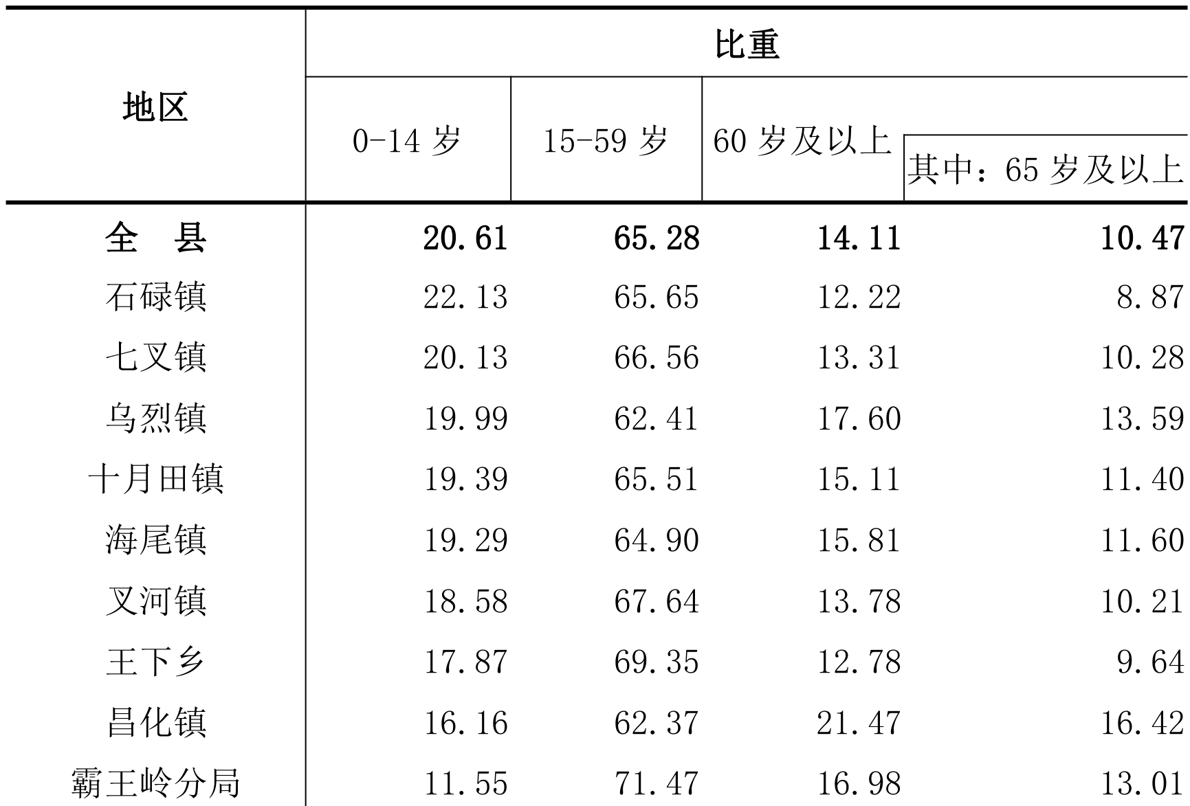 table
