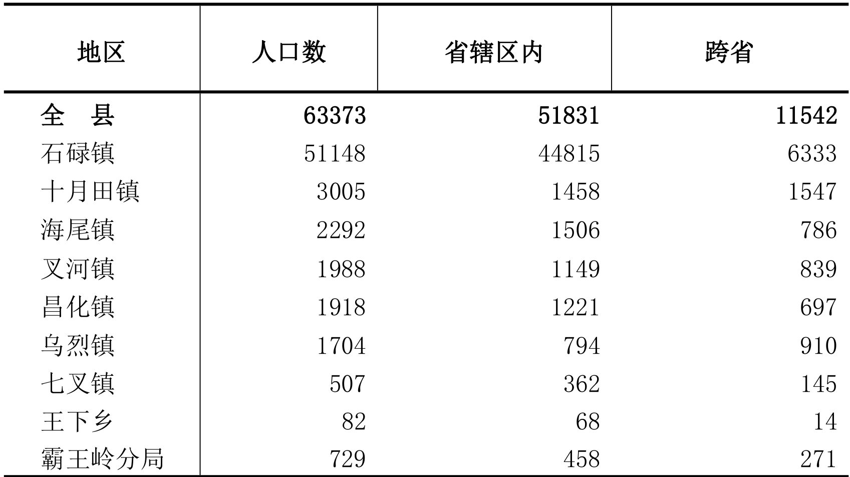 table