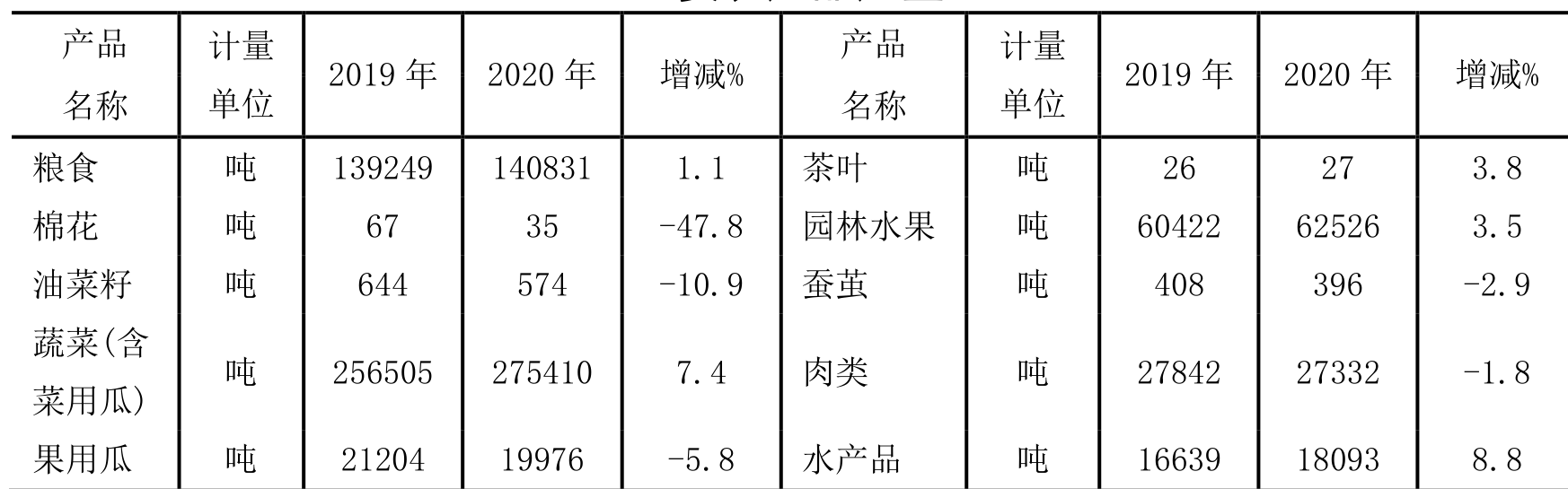 table