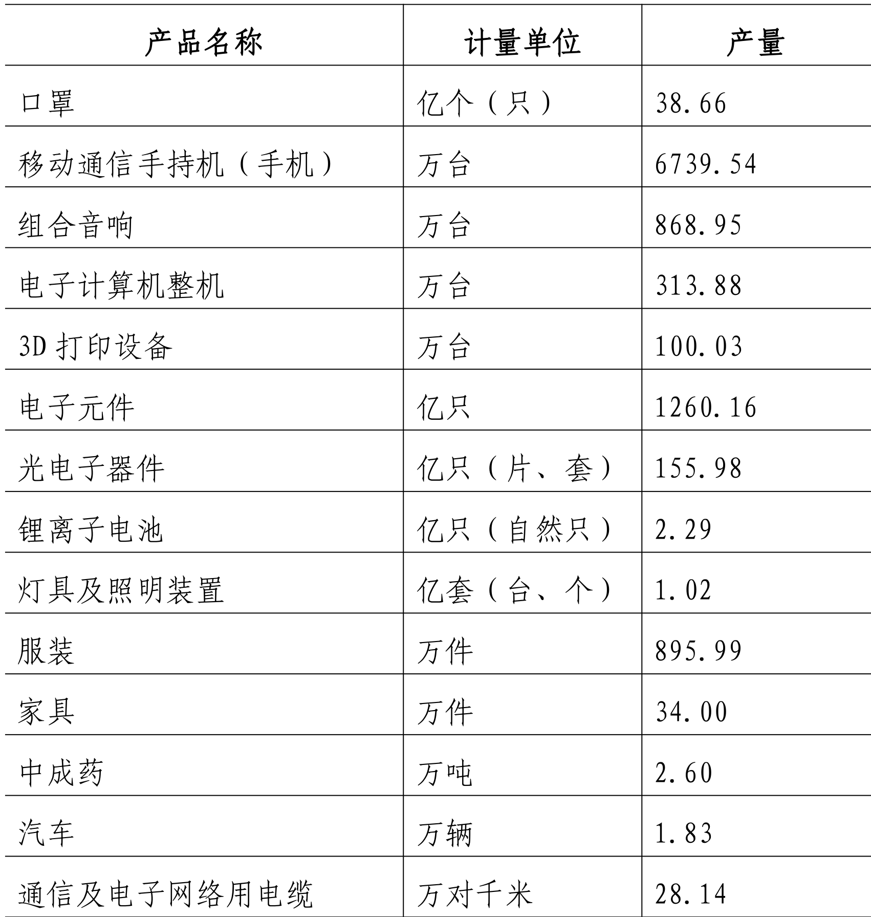 table