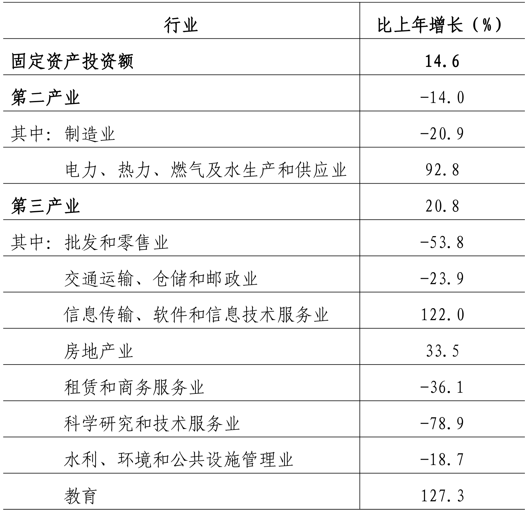 table
