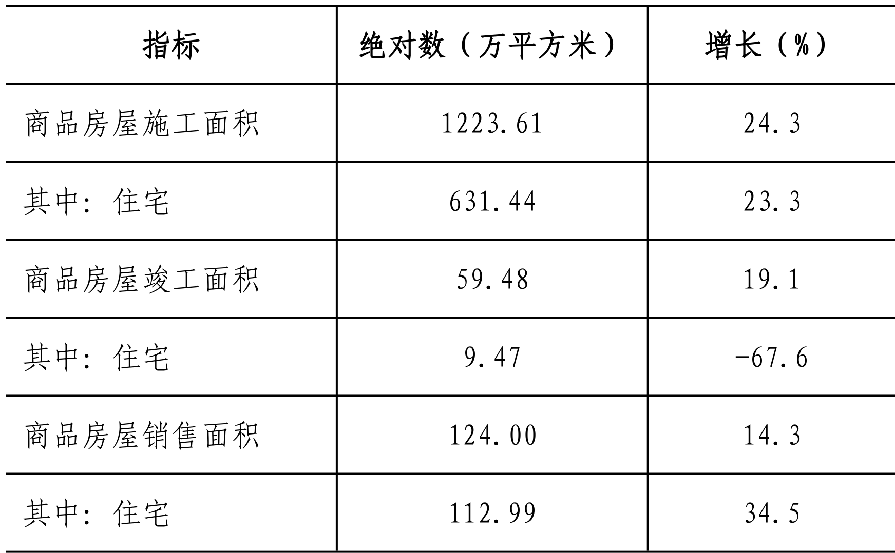 table