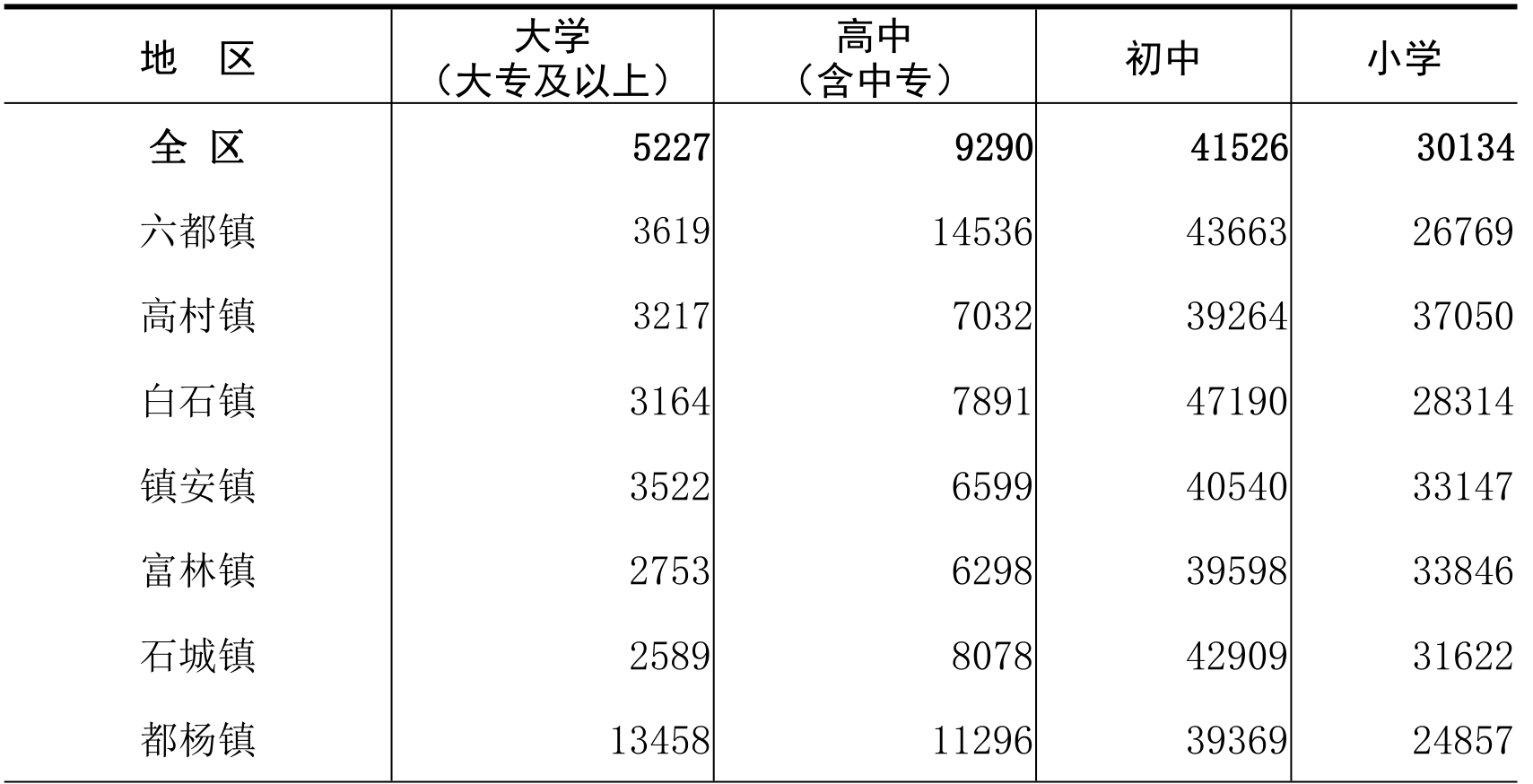 table