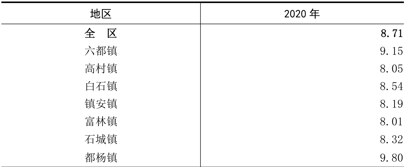 table