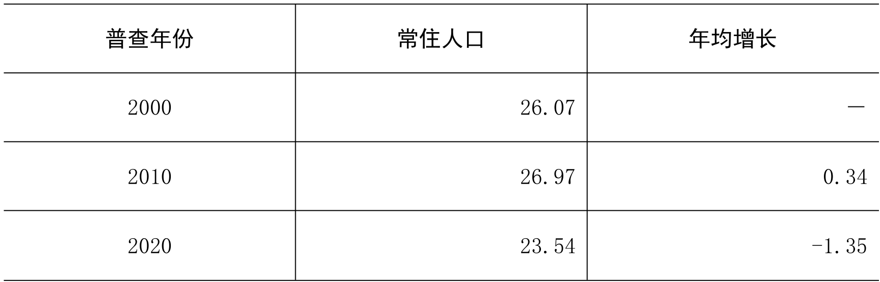 table