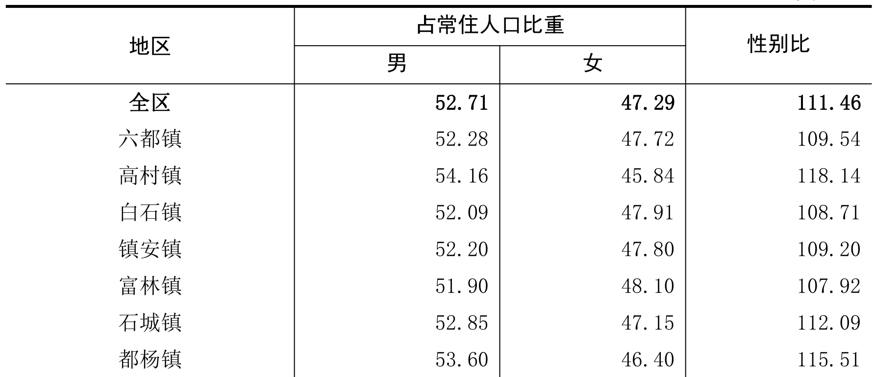 table