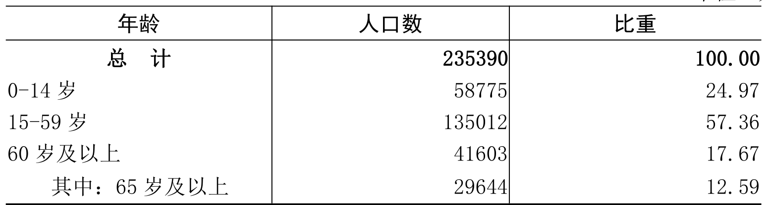 table