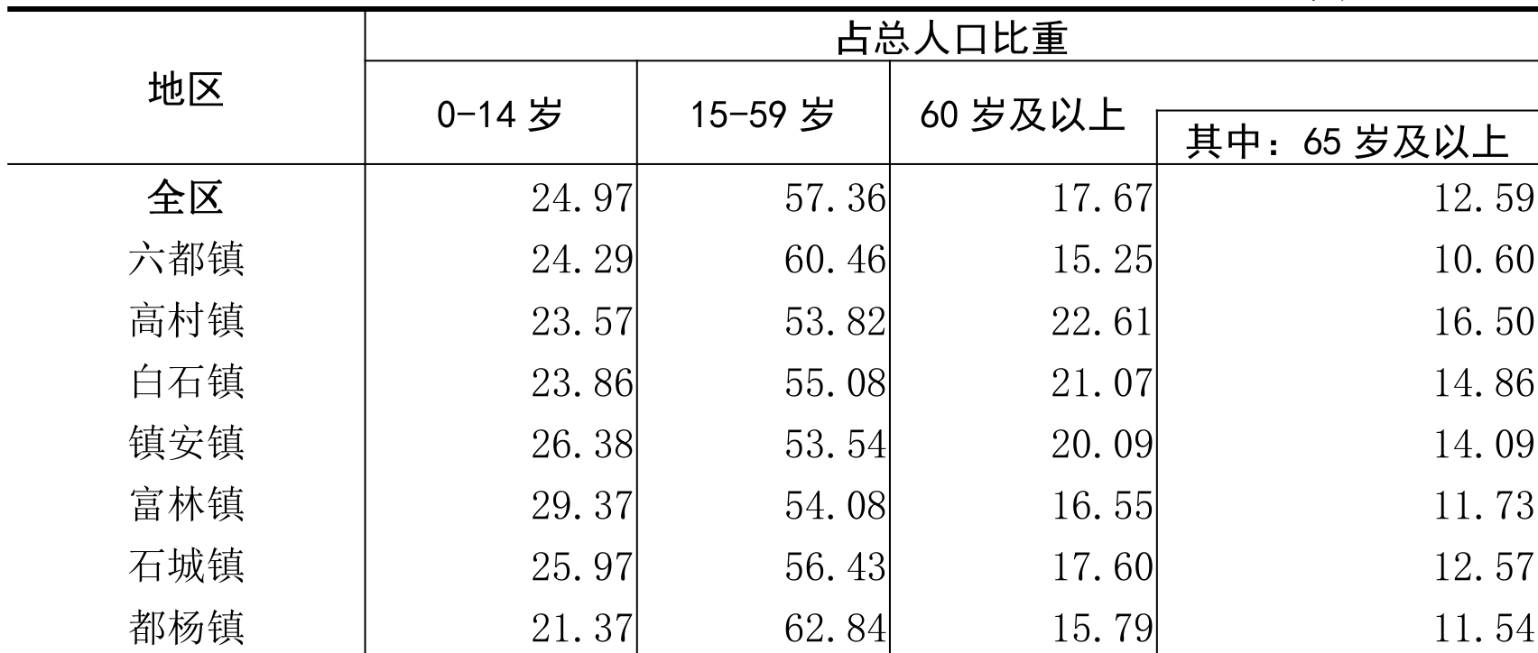 table
