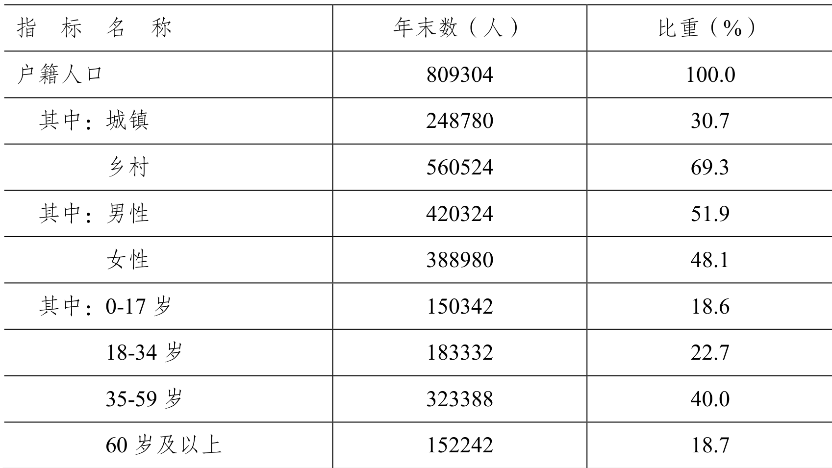 table