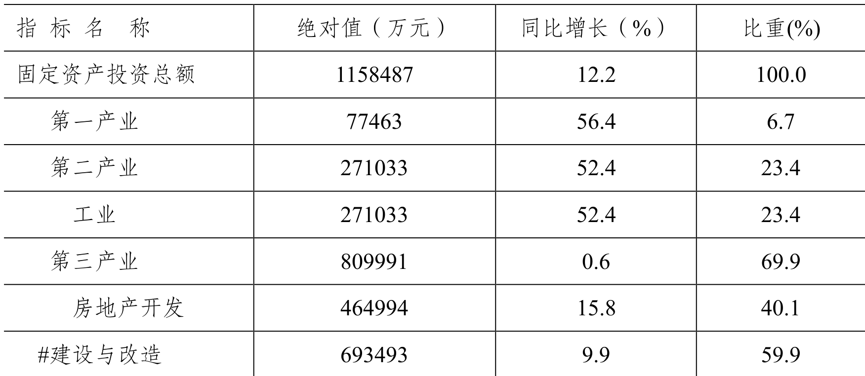 table