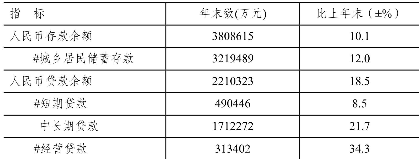 table