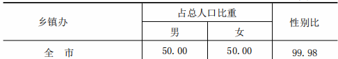 table