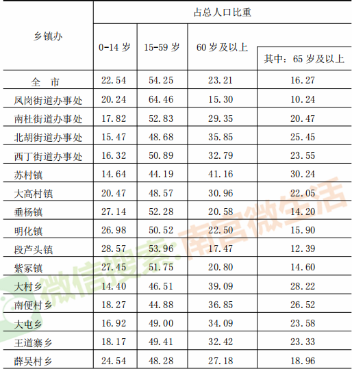 table