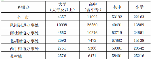table