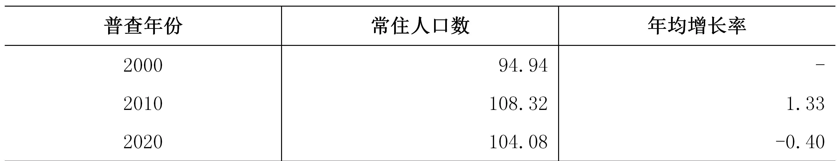 table