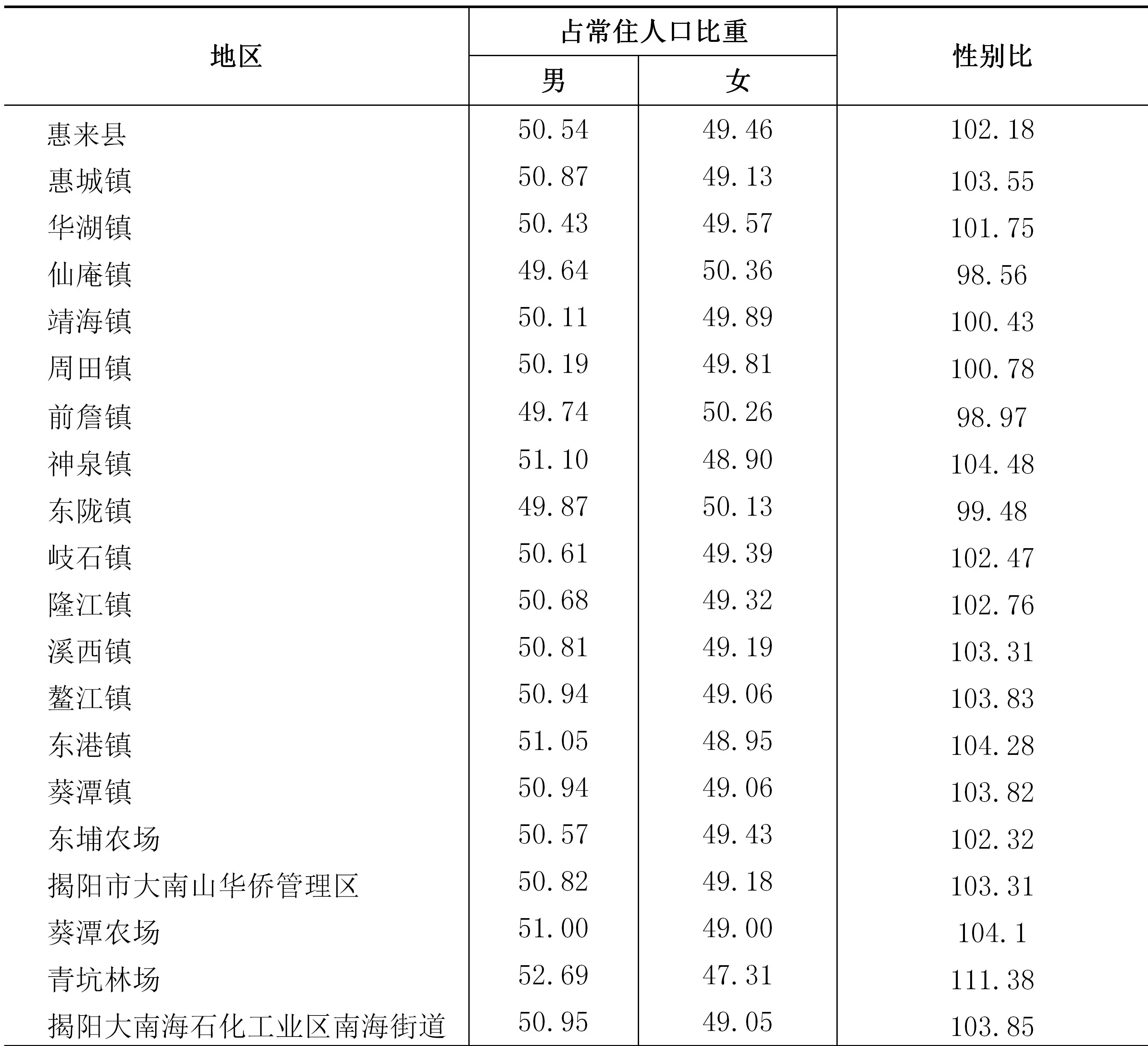 table