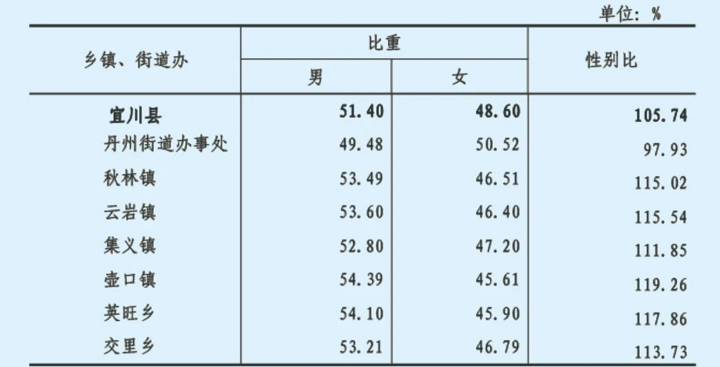 table