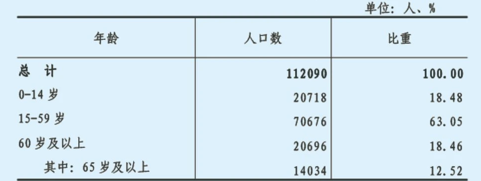 table