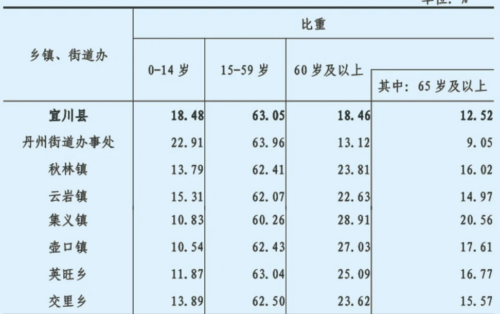 table