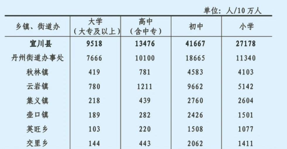 table