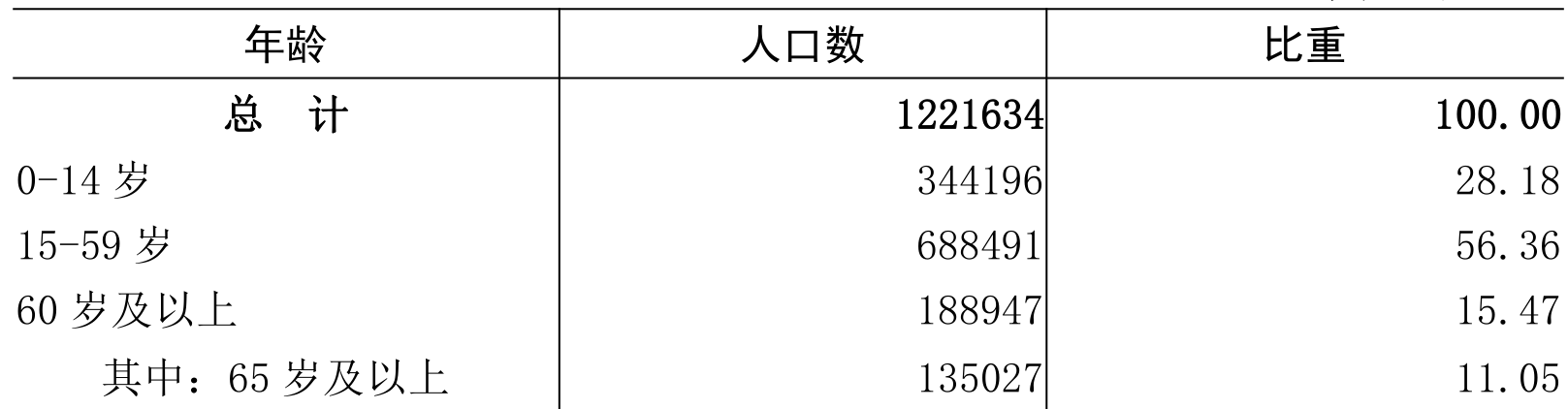 table