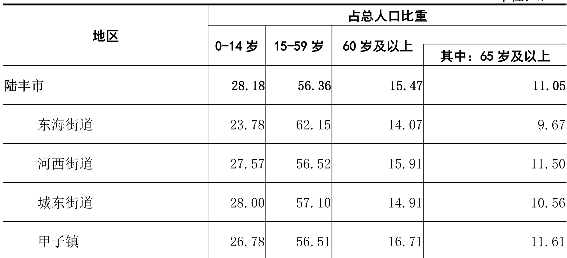 table
