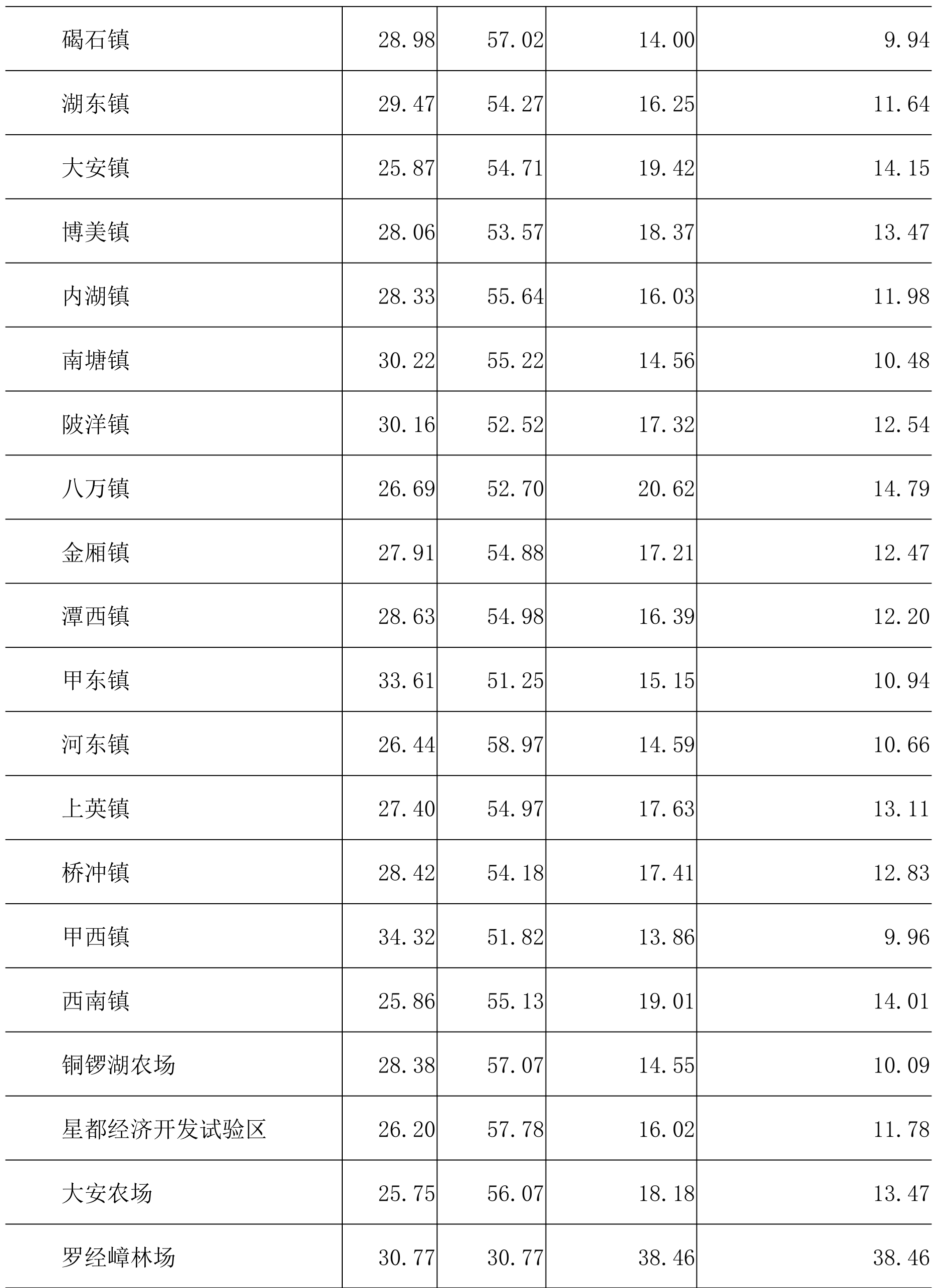 table