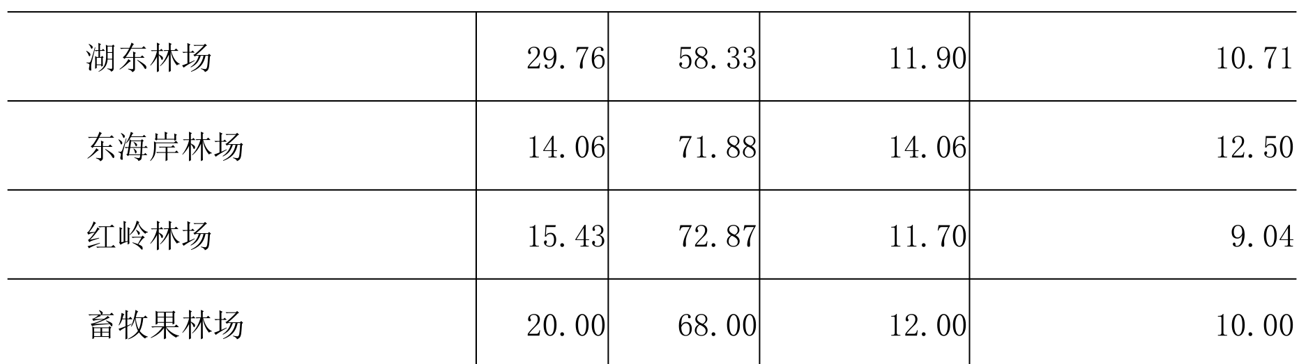 table