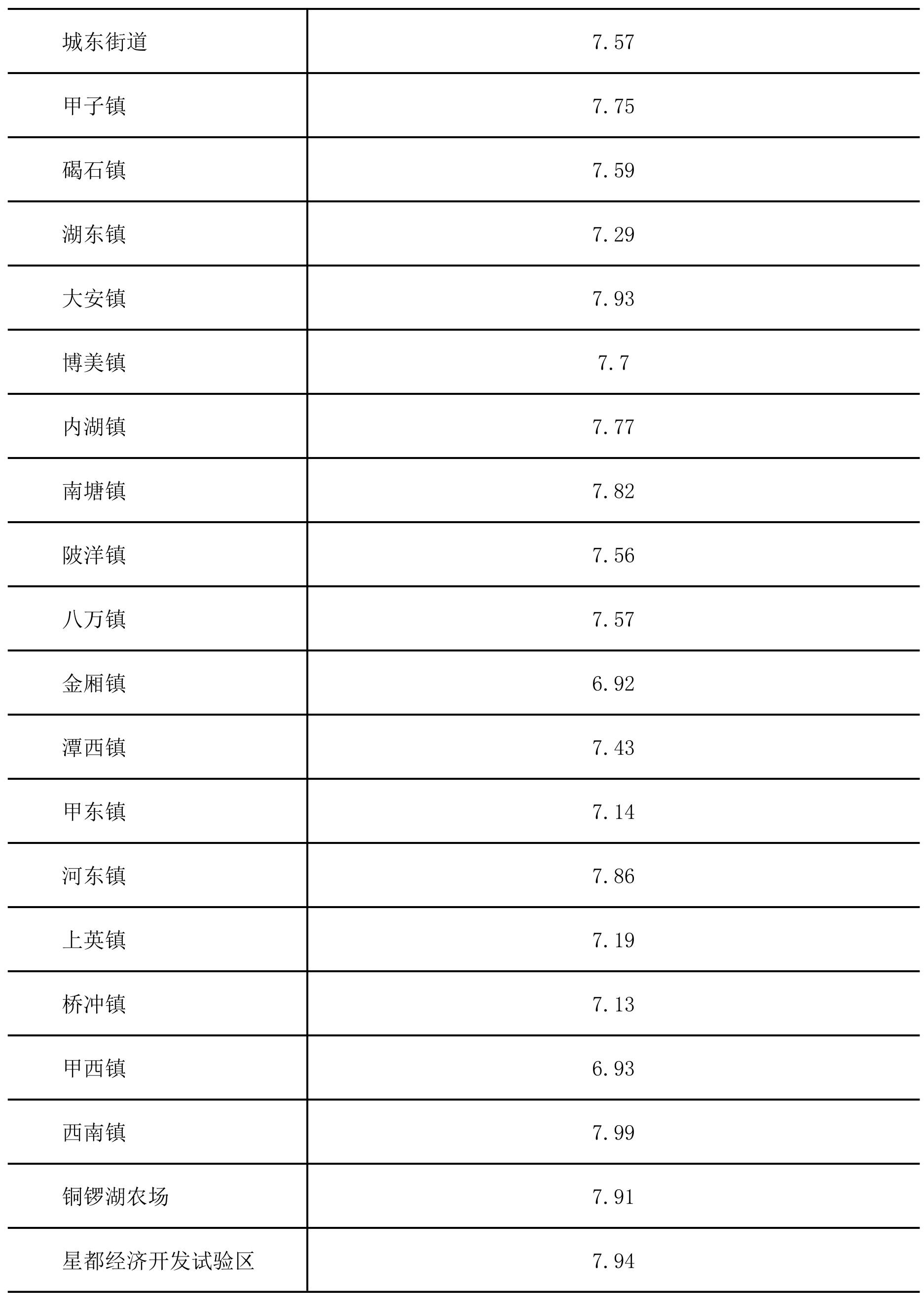 table