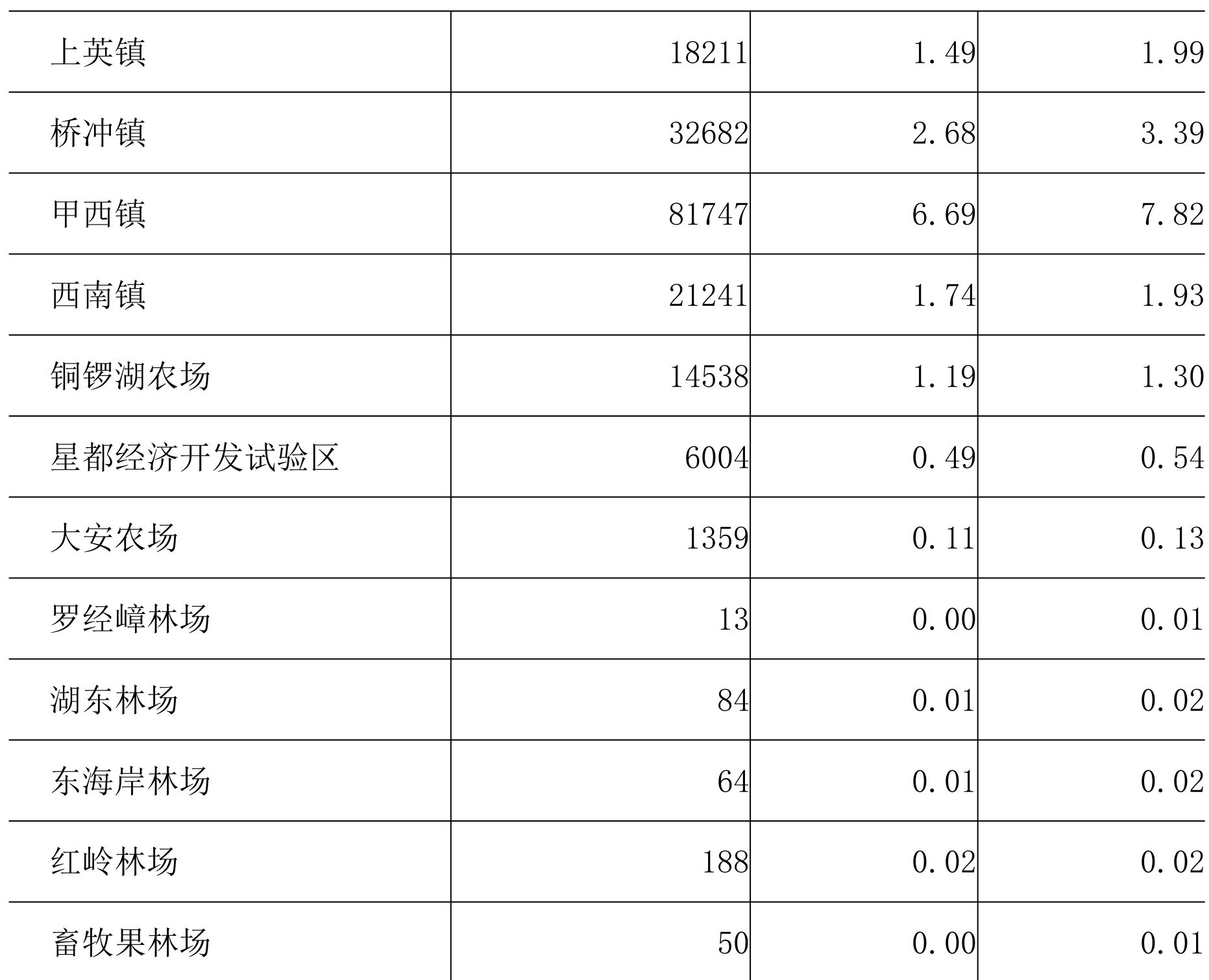 table