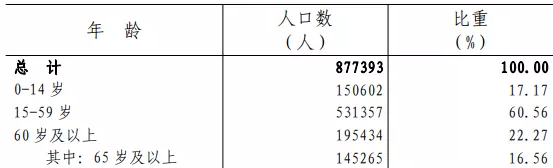table