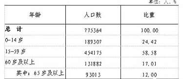 table