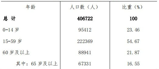 table
