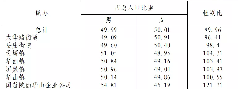 table
